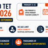 Jharkhand Teacher Eligibility Test (JHTET) Online Form 2026 – Apply Online (Last Date Extended)