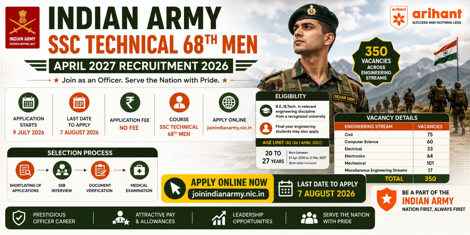 Indian Army SSC Technical 68th Men April 2027 Recruitment 2026 – Apply Online for 350 Posts