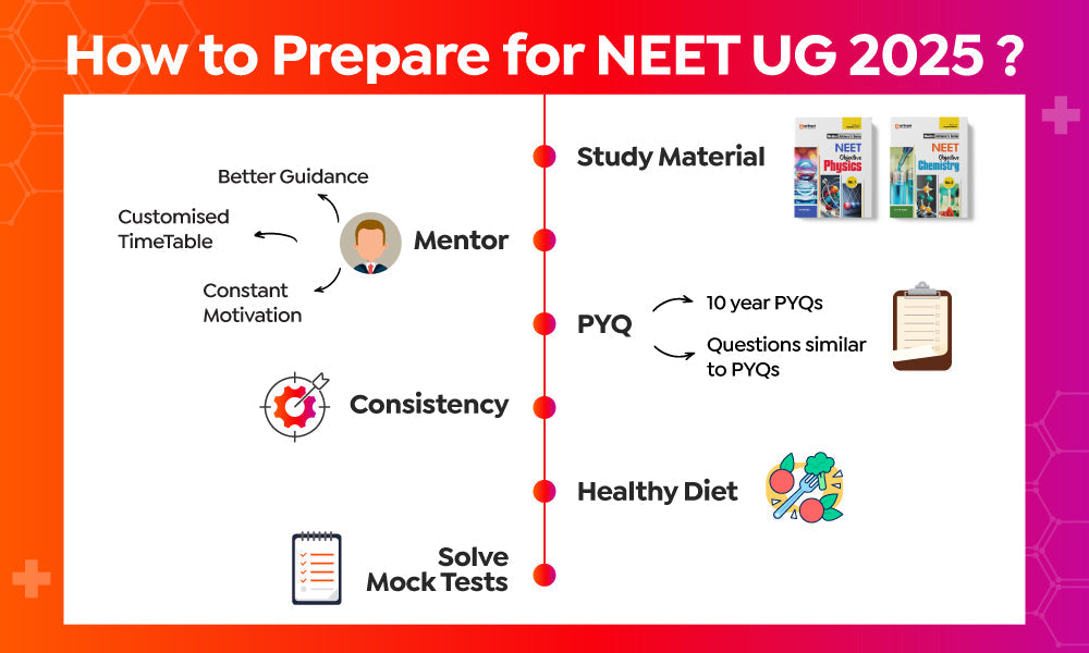 How to Prepare for NEET 2025: Tips, Time Table, Study Material