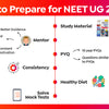 How to Prepare for NEET 2025: Tips, Time Table, Study Material
