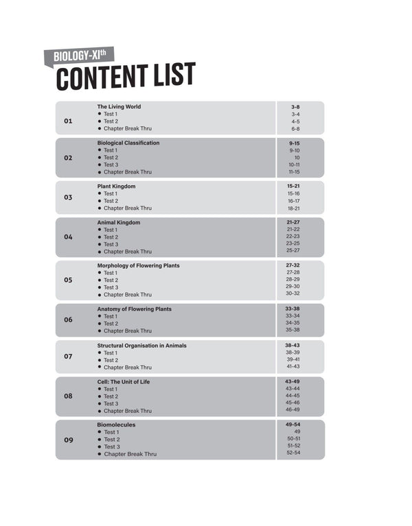 MEDACE NEET (UG) Self Assessment KIT Biology Class -XIth