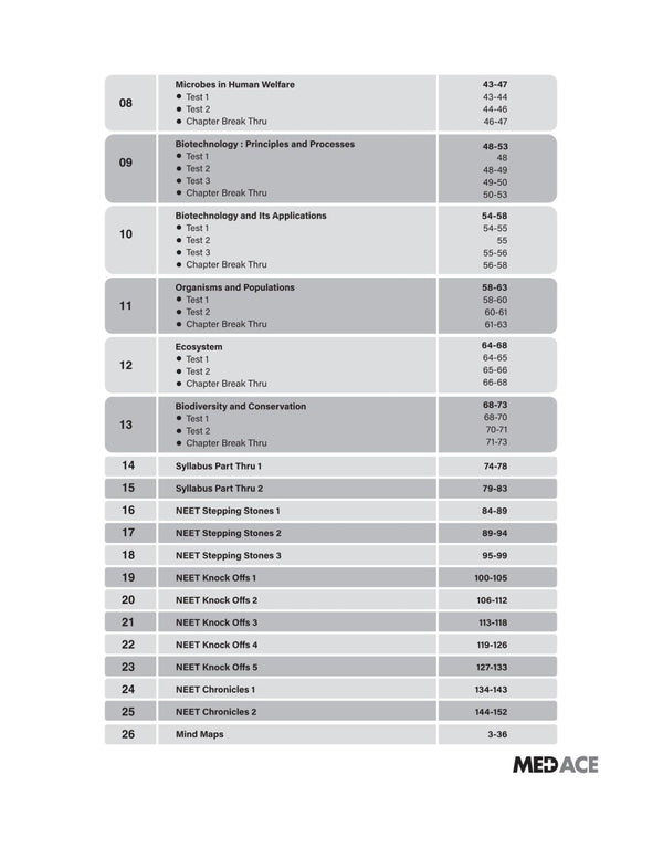 MED ACE NEET (UG) Self Assessment Kit Biology - XIIth