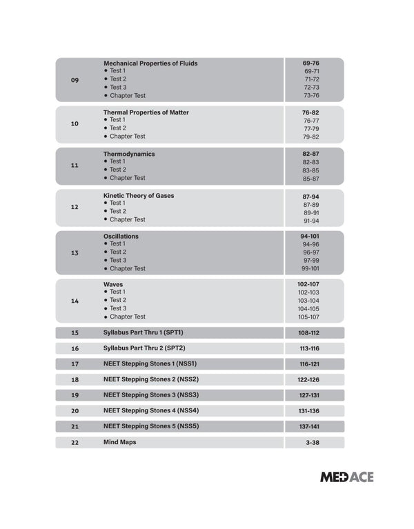 MED ACE NEET (UG) Self Assessment Kit Physics- XIth