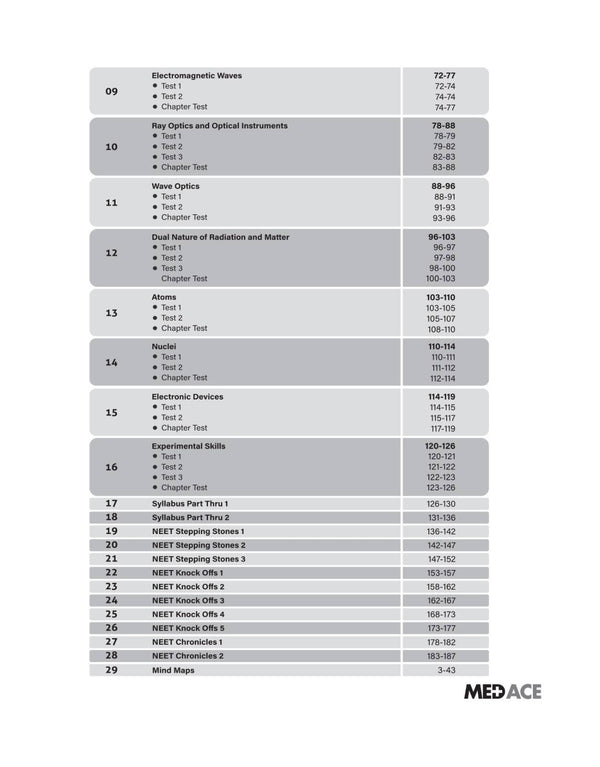 MED ACE NEET (UG) Self Assesment Kit Physics -XII