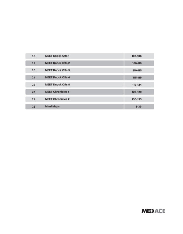 MED ACE NEET (UG) Self Assessment Kit Chemistry XII