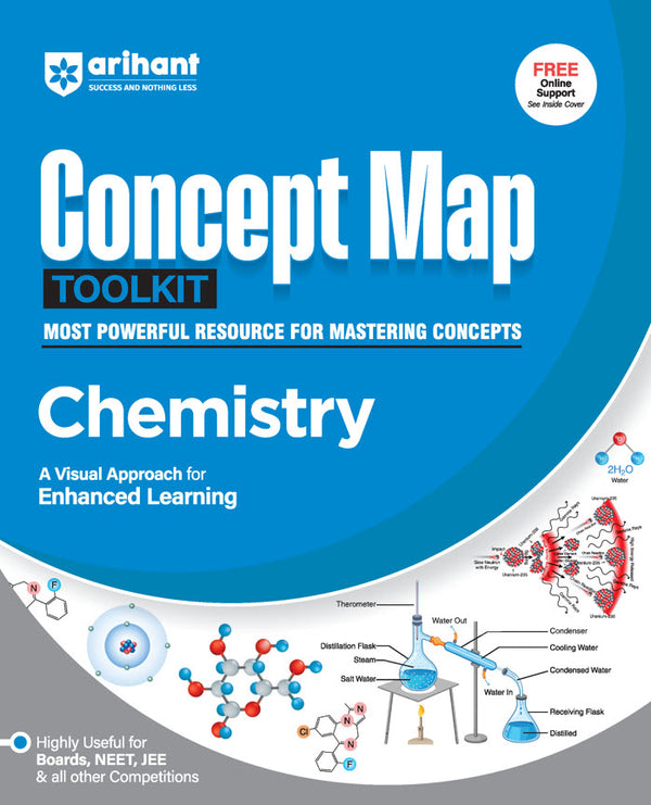 Concept Map Toolkit Chemistry For NEET/JEE and other Competitive Exam | By Swati Chauhan & Mohit Yadav