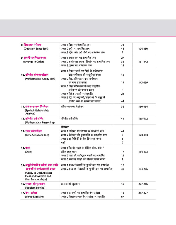 UP Police Sub-Inspector (SI) Exam 2025 | Chapterwise Solved Paper Mansik Yogita / BuddhiLabhi / Tarkik Parikshan /Mansik Abhiruchi | Revision Note | 100% Solutions