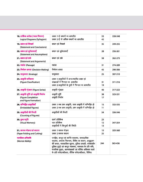 UP Police Sub-Inspector (SI) Exam 2025 | Chapterwise Solved Paper Mansik Yogita / BuddhiLabhi / Tarkik Parikshan /Mansik Abhiruchi | Revision Note | 100% Solutions
