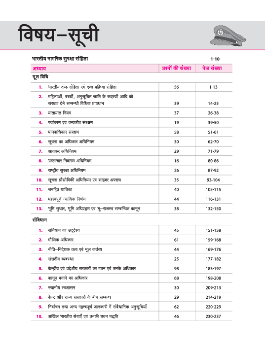 UP Police Sub-Inspector (SI) Exam 2025 | Chapterwise Solved Paper Mul Vidhi / Sanvidhan / Samanya Gyaan | Revision Note | 100% Solutions