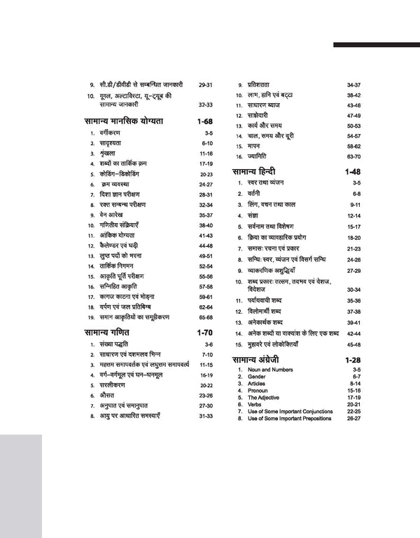 Chhattisgarh Police Sub Inspector /Subedar/Platun Commander Pre. Written Exam 2025 | Hindi Medium