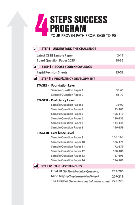 i-Succeed CBSE 2026— Mathematics (Basic) Class 10 | 15 Sample Question Papers | Rapid Revision Sheets | 3 Stages of Sample Papers | Fully Solved Board Paper 2025 | Based on Latest CBSE Sample Paper