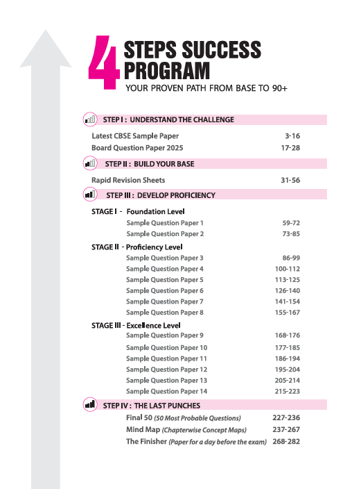 i-Succeed CBSE 2026— English Language & Literature Class 10 | 15 Sample Question Papers | Rapid Revision Sheets | 3 Stages of Sample Papers | Fully Solved Board Paper 2025 | Based on Latest CBSE Sample Paper