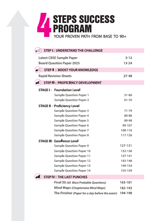 i-Succeed CBSE 2026 – Business Studies Class 12 | 15 Sample Question Papers | Rapid Revision Sheets | Mind Maps | Final 50 Most Probable Questions | As per Latest CBSE Sample Paper