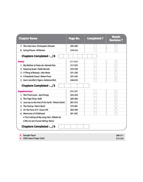 CBSE Chapterwise-Question Bank (2025 - 2016) English Core Class 12th Exam | Other Similar Questions & Value Points | English Medium