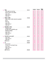 CBSE All in one Ganit (Maths) Class 10 Exam 2025-26 | NCERT, Exemplar & Other Questions, Sample Papers & Board Question, A-R, Case Study etc.| Revised Edition 2026