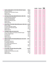 ICSE All in One History & Civics Class 10 Exam 2026 | With Board's Questions Upto 2025, Exam Pattern Questions, Chapter Exercises, Specimen & Sample Papers