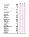 CBSE All in One English Core Class 11 Exam 2025-26 | NCERT & Other Questions, CBQs, Sample Papers | Including Assessment of Speaking & Listening Skills