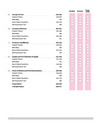 CBSE All in one Economics Class 11 Exam 2026 | Based on NCERT | Including Mind Maps & Project Work