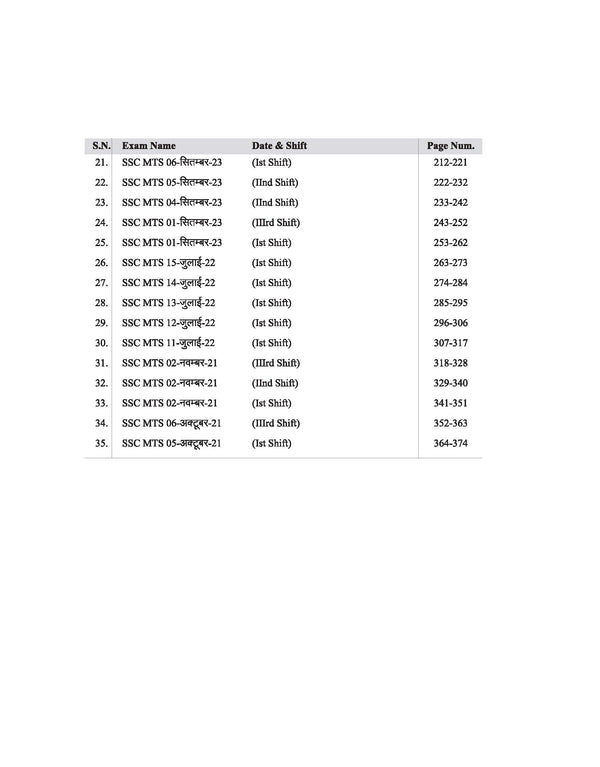 SSC MTS (Hawaldar CBIC & CBN) Exam 2025 | 35 Solved Papers (2024-2021) | Hindi Medium