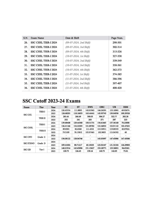 SSC CHSL  2025 (Tier-I) Exam | 36 Solved Papers (3600 TCS PYQs) | English Medium