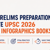 Power Up Your Prelims Preparation: Shop the Ultimate UPSC 2026 Revision Notes & Infographics Books