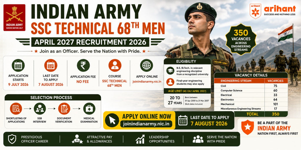 Indian Army SSC Technical 68th Men April 2027 Recruitment 2026 – Apply Online for 350 Posts