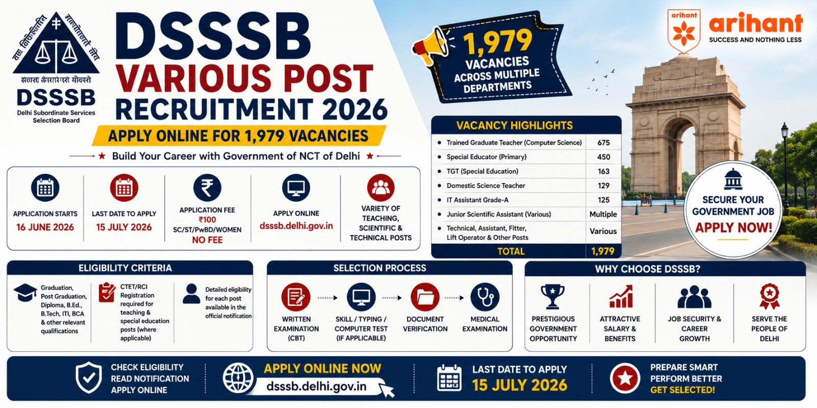 DSSSB Various Post Recruitment 2026: Apply Online For 1,979 Vacancies&nbsp;