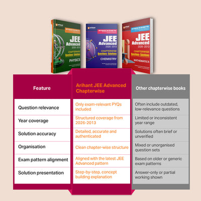 JEE Advanced Chemistry 2027 | Chapterwise Previous Year Questions (PYQs) & Solutions (2026–2013) | Relevant PYQs with Detailed, Accurate & Authentic Solutions | Based on the Latest JEE Advanced Pattern