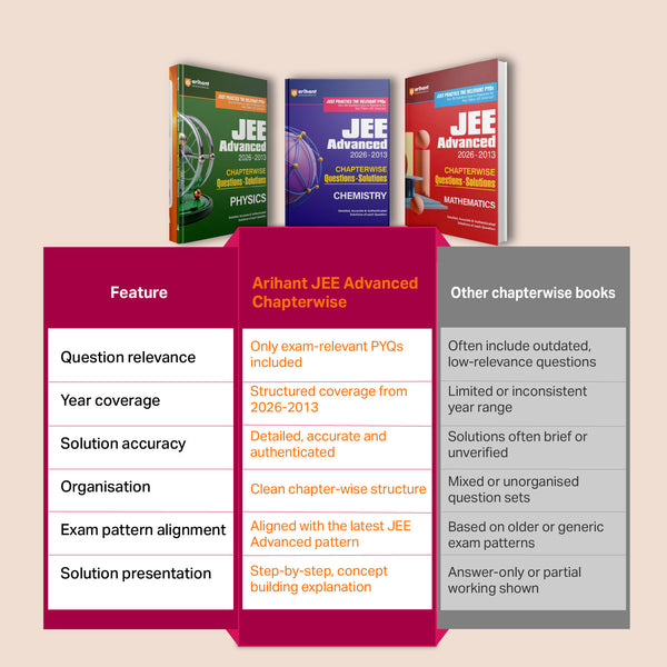 JEE Advanced Chemistry 2027 | Chapterwise Previous Year Questions (PYQs) & Solutions (2026–2013) | Relevant PYQs with Detailed, Accurate & Authentic Solutions | Based on the Latest JEE Advanced Pattern