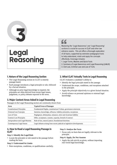 CLAT conqueror book contents with MCQs and practice sets