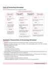All in One Accountancy Class 11 for CBSE Exam 2026-27 | NCERT Based Complete Theory, Practice Exercises, CBQs, A-R, Sample Papers & Mind Maps | Revised Edition as per Latest Syllabus