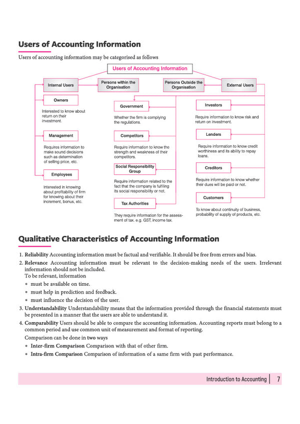 All in One Accountancy Class 11 for CBSE Exam 2026-27 | NCERT Based Complete Theory, Practice Exercises, CBQs, A-R, Sample Papers & Mind Maps | Revised Edition as per Latest Syllabus