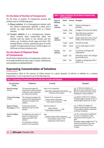 Arihant All in One Chemistry Class 12 Chapter 1 Solutions sample page showing chapter outlines core definitions of solvent and solute characteristics of solutions and types based on amount of solute