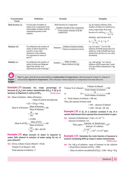 Arihant All in One Chemistry Class 12 Chapter 1 Solutions sample page showing chapter outlines core definitions of solvent and solute characteristics of solutions and types based on amount of solute