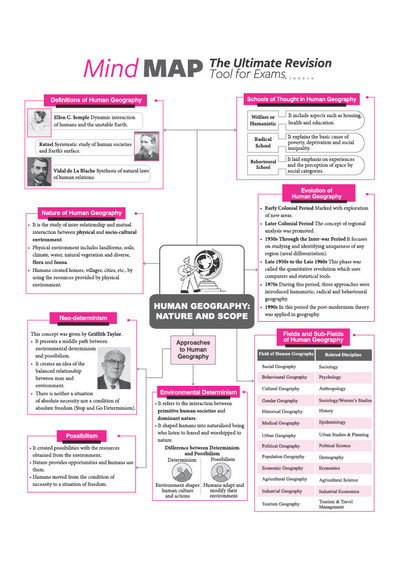 All in One Geography Class 12 for CBSE Exam 2026-27 | NCERT Based Complete Theory, Practice Exercises, CBQs, A-R, Sample Papers & Mind Maps | Revised Edition as per Latest Syllabus