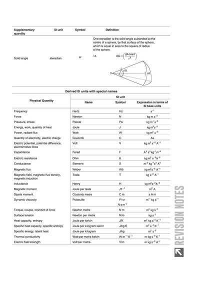 ISC Physics Class 11 Exam Book | Quick Theory, Exam Pattern Questions & Sample Papers | As per Latest ICSE Syllabus | Que Bee 2nd Edition