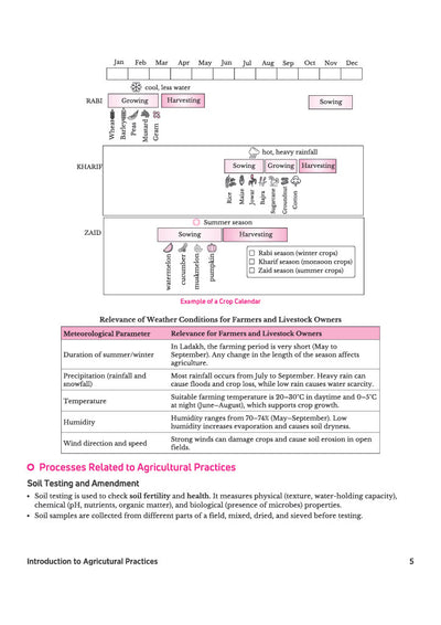 All in One Kaushal Vikas (Vocational Education Code 444) Class 9 | As per New NCERT & CBSE Syllabus 2026–27 | NCERT Theory, Coverage of All Activities & 3 Paper-Pencil Tests