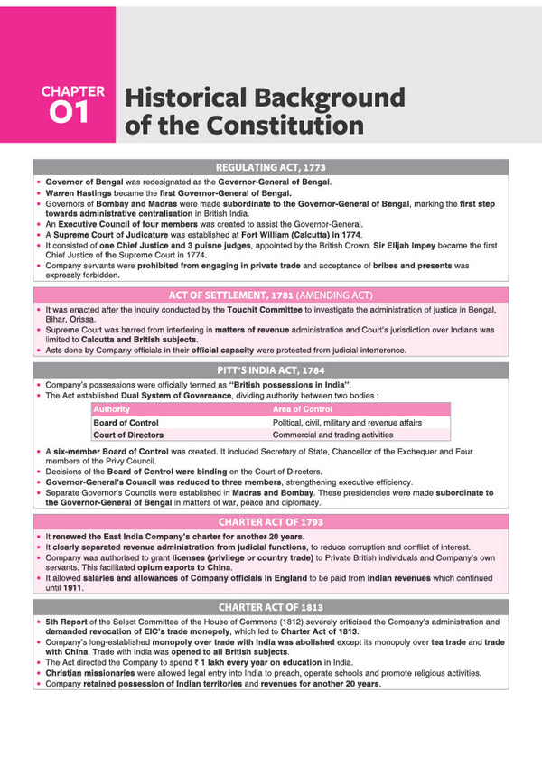 Prime Notes BPSC Prelims Indian Polity (Covers Bihar Specific Topics) | Complete Syllabus Coverage, Based on PYQs with Crisp Notes for Quick Revision
