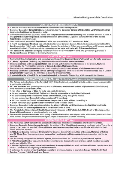 Prime Notes BPSC Prelims Indian Polity (Covers Bihar Specific Topics) | Complete Syllabus Coverage, Based on PYQs with Crisp Notes for Quick Revision