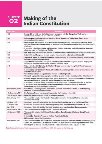 Prime Notes BPSC Prelims Indian Polity (Covers Bihar Specific Topics) | Complete Syllabus Coverage, Based on PYQs with Crisp Notes for Quick Revision