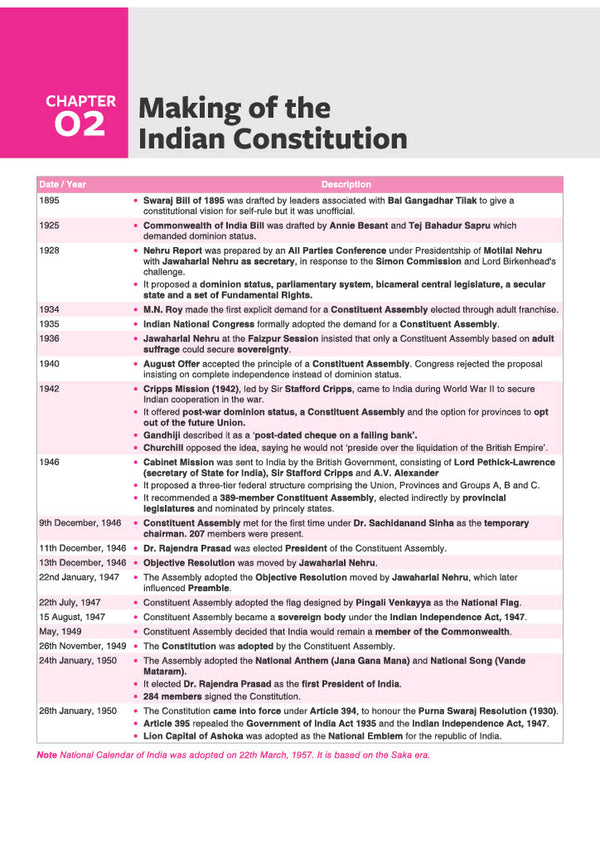 Prime Notes BPSC Prelims Indian Polity (Covers Bihar Specific Topics) | Complete Syllabus Coverage, Based on PYQs with Crisp Notes for Quick Revision