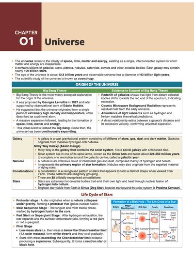 Prime Notes BPSC Prelims Geography (Covers Bihar Specific Topics) | Complete Syllabus Coverage, Based on PYQs with Crisp Notes for Quick Revision
