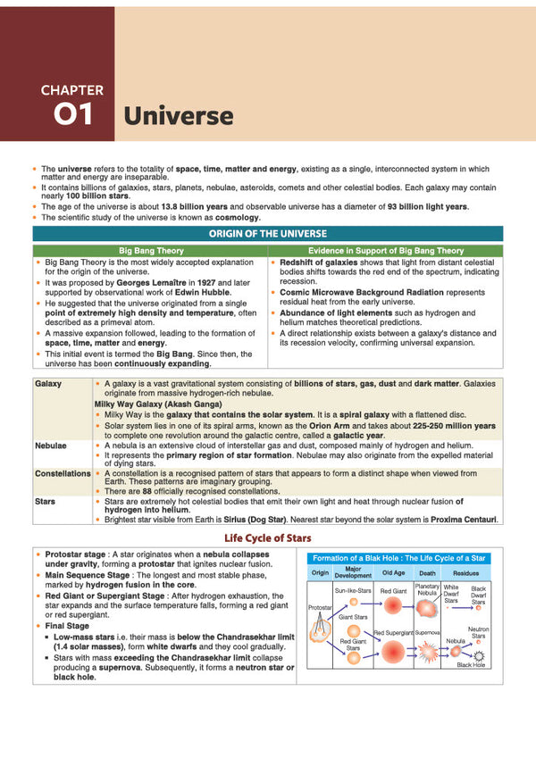 Prime Notes BPSC Prelims Geography (Covers Bihar Specific Topics) | Complete Syllabus Coverage, Based on PYQs with Crisp Notes for Quick Revision