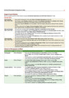 Prime Notes BPSC Prelims Modern Indian History (Covers Bihar Specific Topics) | Complete Syllabus Coverage, Based on PYQs with Crisp Notes for Quick Revision
