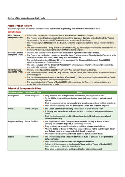 Prime Notes BPSC Prelims Modern Indian History (Covers Bihar Specific Topics) | Complete Syllabus Coverage, Based on PYQs with Crisp Notes for Quick Revision