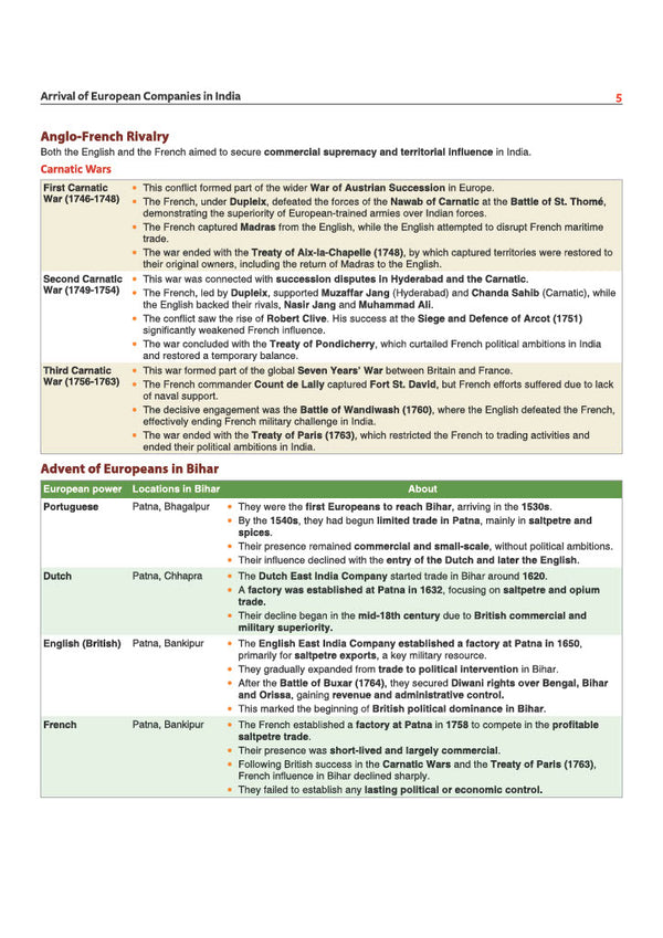 Prime Notes BPSC Prelims Modern Indian History (Covers Bihar Specific Topics) | Complete Syllabus Coverage, Based on PYQs with Crisp Notes for Quick Revision