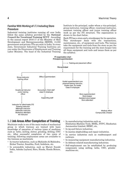 NSQF (Level 4)Machinist Theory | 1st & 2nd Year ITI Students | Bharat Skills CBT & NIMI Pattern Based | Completely Revised Latest Syllabus Edition