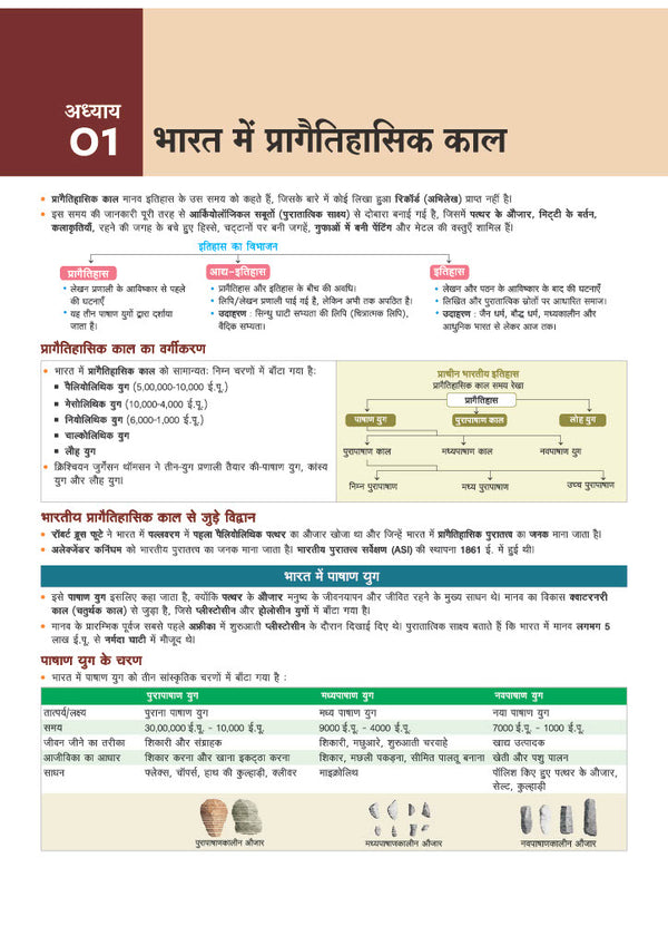 Prime Notes BPSC Prelims Ancient & Medieval History (Prachin evam Madhyakaleen Itihas) Bihar–Vishisht Coverage ke Saath| Complete Syllabus Coverage, Based on PYQs with Crisp Notes for Quick Revision