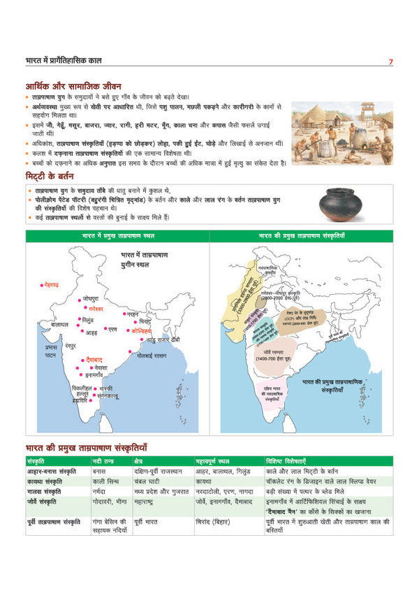 Prime Notes BPSC Prelims Ancient & Medieval History (Prachin evam Madhyakaleen Itihas) Bihar–Vishisht Coverage ke Saath| Complete Syllabus Coverage, Based on PYQs with Crisp Notes for Quick Revision