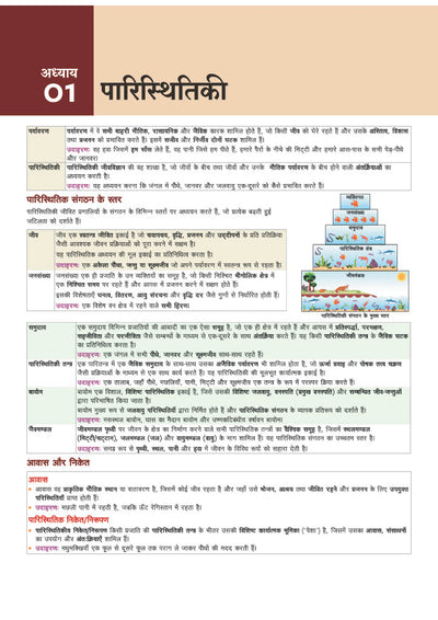 Prime Notes BPSC Prelims Art & Culture and Environment (Kala evam Sanskriti, Paryavaran) Bihar–Vishisht Coverage ke Saath| Complete Syllabus Coverage, Based on PYQs with Crisp Notes for Quick Revision